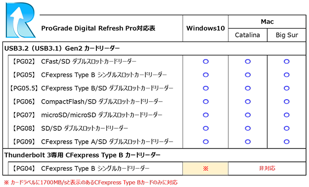 ProGradeリフレッシュプロサブ画像