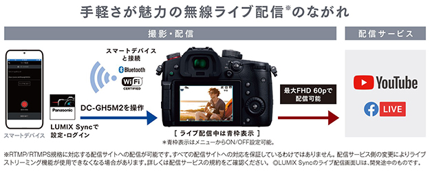 パナソニック、デジタルカメラ「LUMIX DC-GH5M2」発売。5G対応
