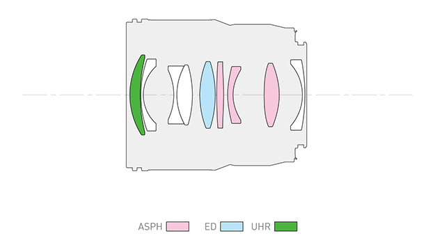 LUMIX50mm1.8説明画像
