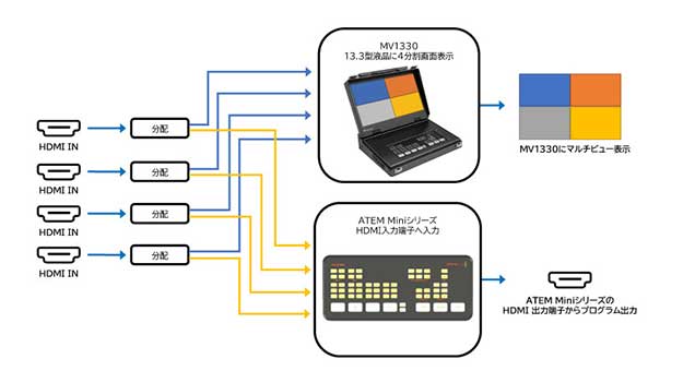 エーディテクノ