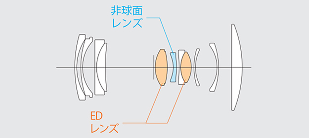 GF35-70mm F4.5-5.6 WR説明写真