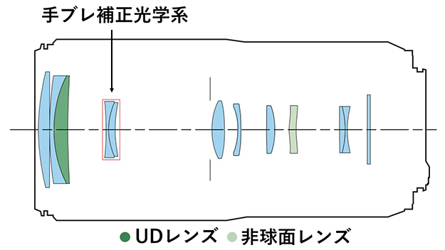 RF100-400mm説明写真
