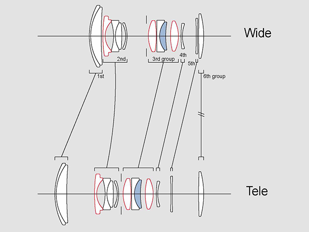 SIGMA 18-50mm F2.8 DC DN C説明写真