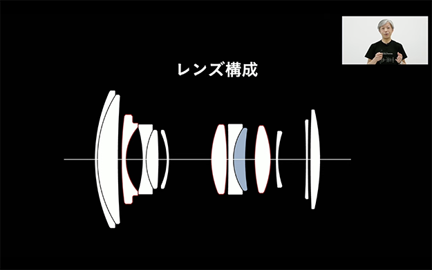 シグマプレゼンテーション18-50mmF2.8DCDN説明写真
