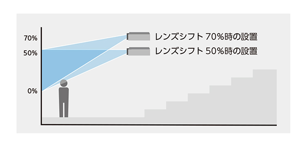 業務用レーザー光源プロジェクター2機種説明写真