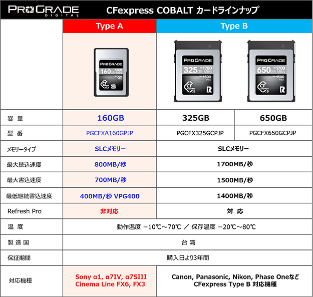 CFexpress Type A COBALT 800Rカード説明写真