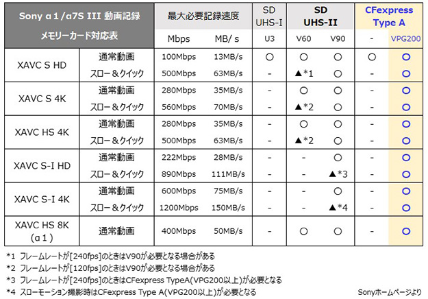 CFexpress Type A COBALT 800Rカード説明写真