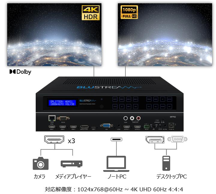 エーディテクノ、Blustream製プレゼンスイッチャー「MFP62」を発売。6入力2出力マルチフォーマット対応