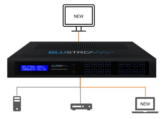 エーディテクノ、Blustream製プレゼンスイッチャー「MFP62」を発売。6入力2出力マルチフォーマット対応
