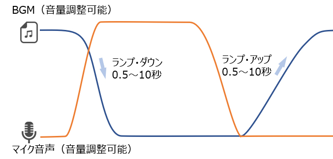 エーディテクノ、Blustream製プレゼンスイッチャー「MFP62」を発売。6入力2出力マルチフォーマット対応