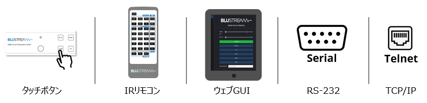 エーディテクノ、Blustream製プレゼンスイッチャー「MFP62」を発売。6入力2出力マルチフォーマット対応