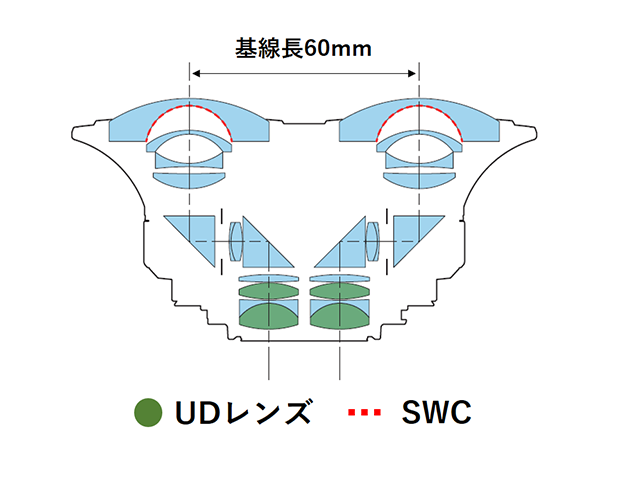 RF5.2mm F2.8 L DUAL FISHEYE写真写真
