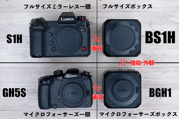 パナソニックBS1H説明画像