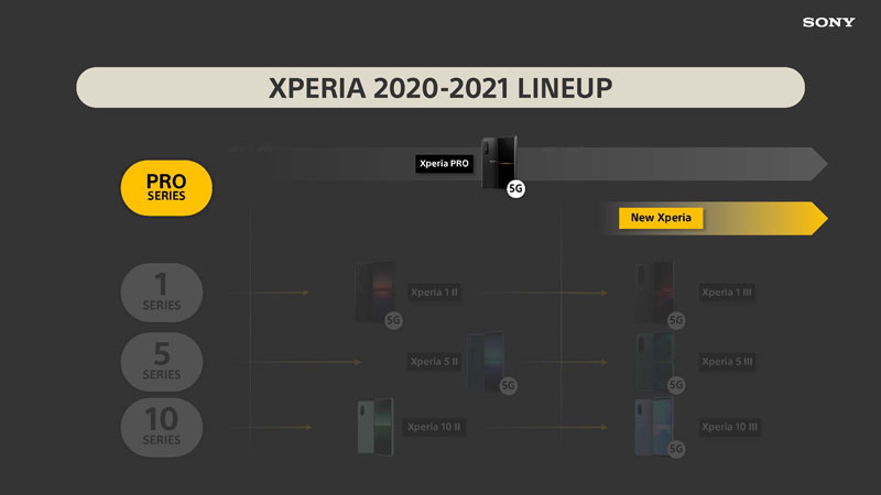 ソニーの新型「Xperia PRO-I」発表！これはプロ～ハイアマチュア向けの優れた「カメラ」だ！