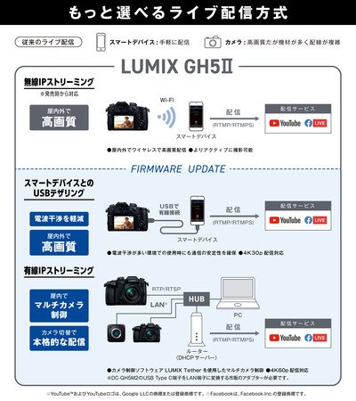 パナソニック、LUMIX GH5IIのファームウェアアップデートを予告。ライブ配信機能向上などに対応