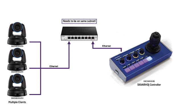 SKAARHOJの魅力説明写真
