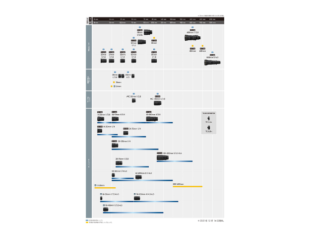 ニコン、超望遠単焦点レンズ「NIKKOR Z 800mm f/6.3 VR S」の開発を発表