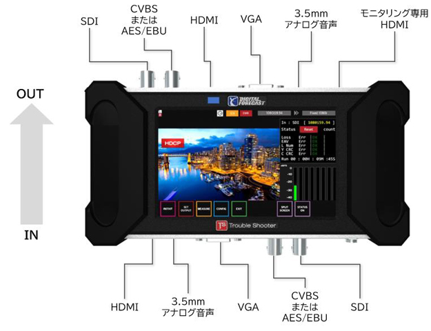 エーディテクノ、簡易アナライザ機能付アップ/ダウン/クロス対応マルチコンバータ「X_TS_V3」発売