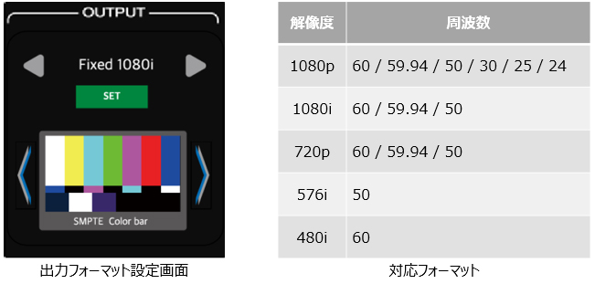 エーディテクノ、簡易アナライザ機能付アップ/ダウン/クロス対応マルチコンバータ「X_TS_V3」発売