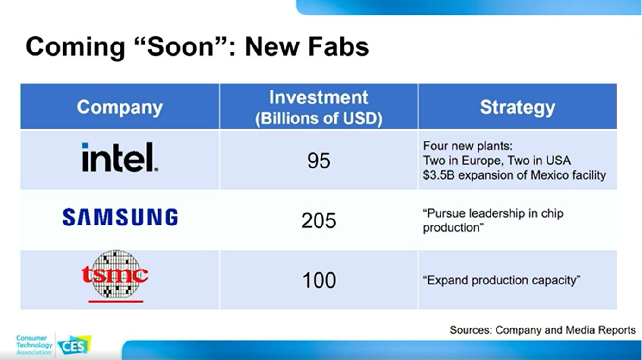 Vol.3 Connectedを機能から「誰が、どう楽しむか」へ"脱皮"させた姿の競演[CES2022]