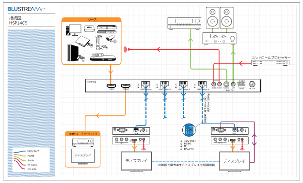 エーディテクノ、Blustream社製HDBaseT分配器と受信器を発売。4K HDR信号をHDBaseT規格で伝送可能に