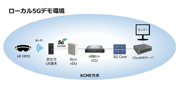 アスク、「NVIDIA CloudXR」を活用したデモ体験会を無料開催