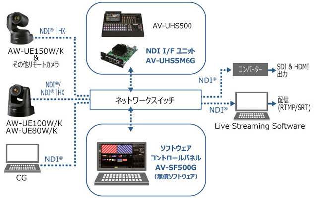 20220325_panasonic_01