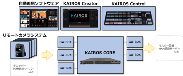 KAIROS導入事例「BSJapanext」説明写真