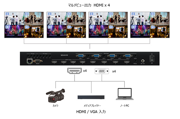 20220411_blustream_01