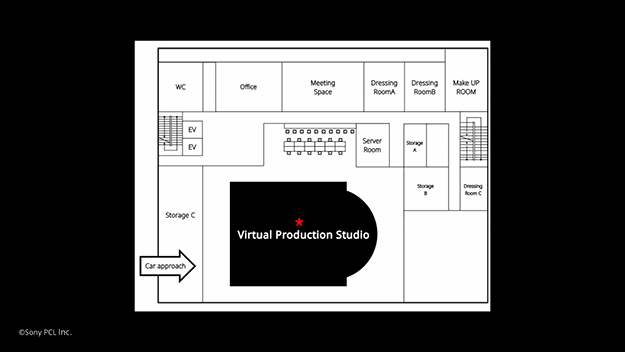 ソニーPCL清澄白河スタジオ説明写真