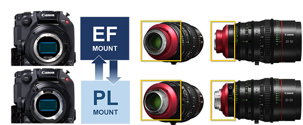 Flexズームレンズシリーズ説明写真