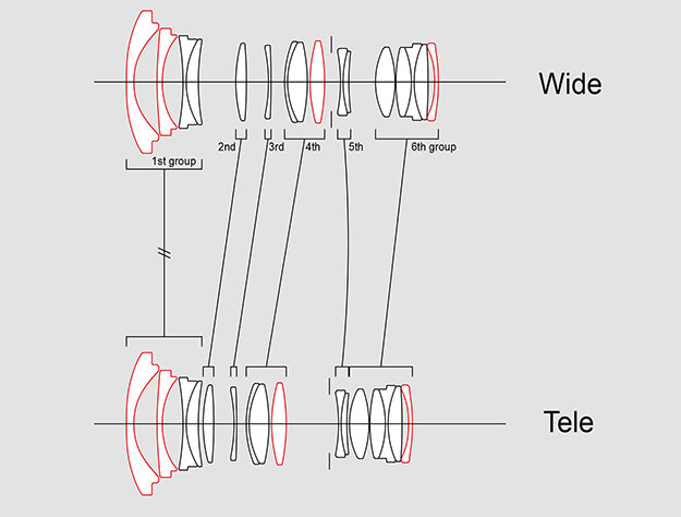 シグマ、「SIGMA 16-28mm F2.8 DG DN」発売。ミラーレス専用フルサイズ