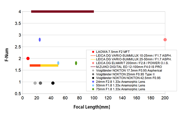 GH6特集レンズ編説明写真