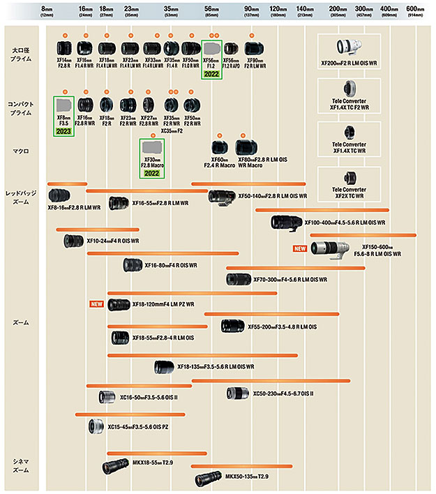 20220601_fijifilm03_01