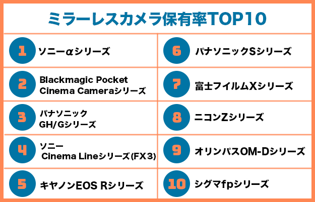映像人のカメラ・アクセサリー2022説明画像