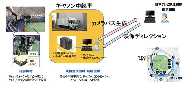 [シネマトグラファー小林基己の視点]Vol.05説明写真
