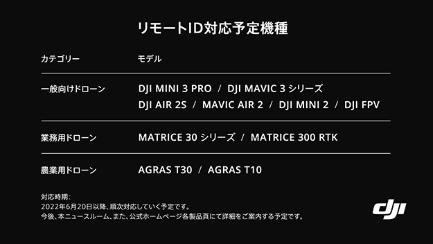 Vol.177 DJI Mini 3 Proレビュー説明写真