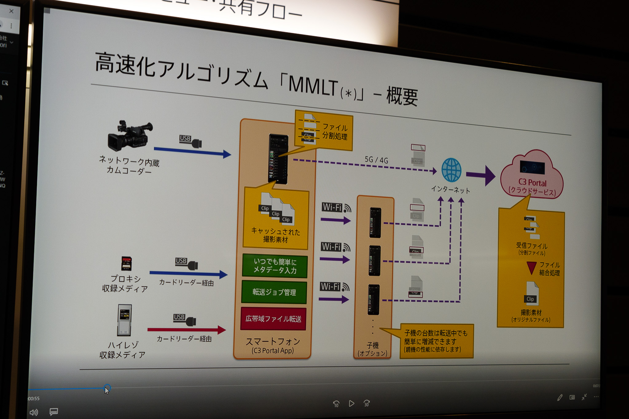 220707_sonyMedianaikenkai_20ex