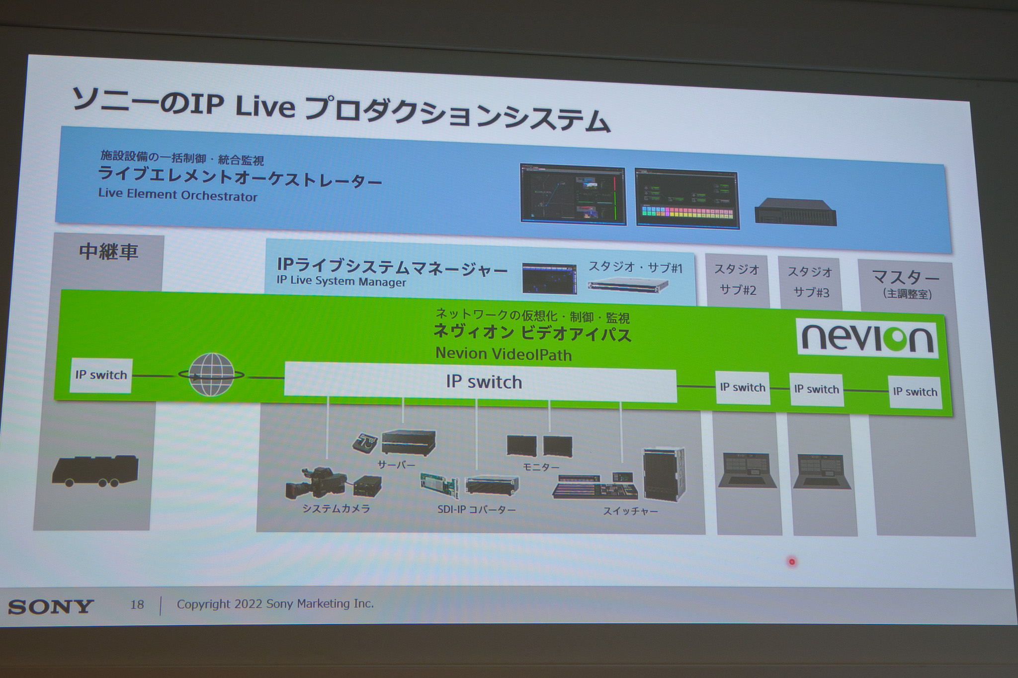 220707_sonyMedianaikenkai_22ex