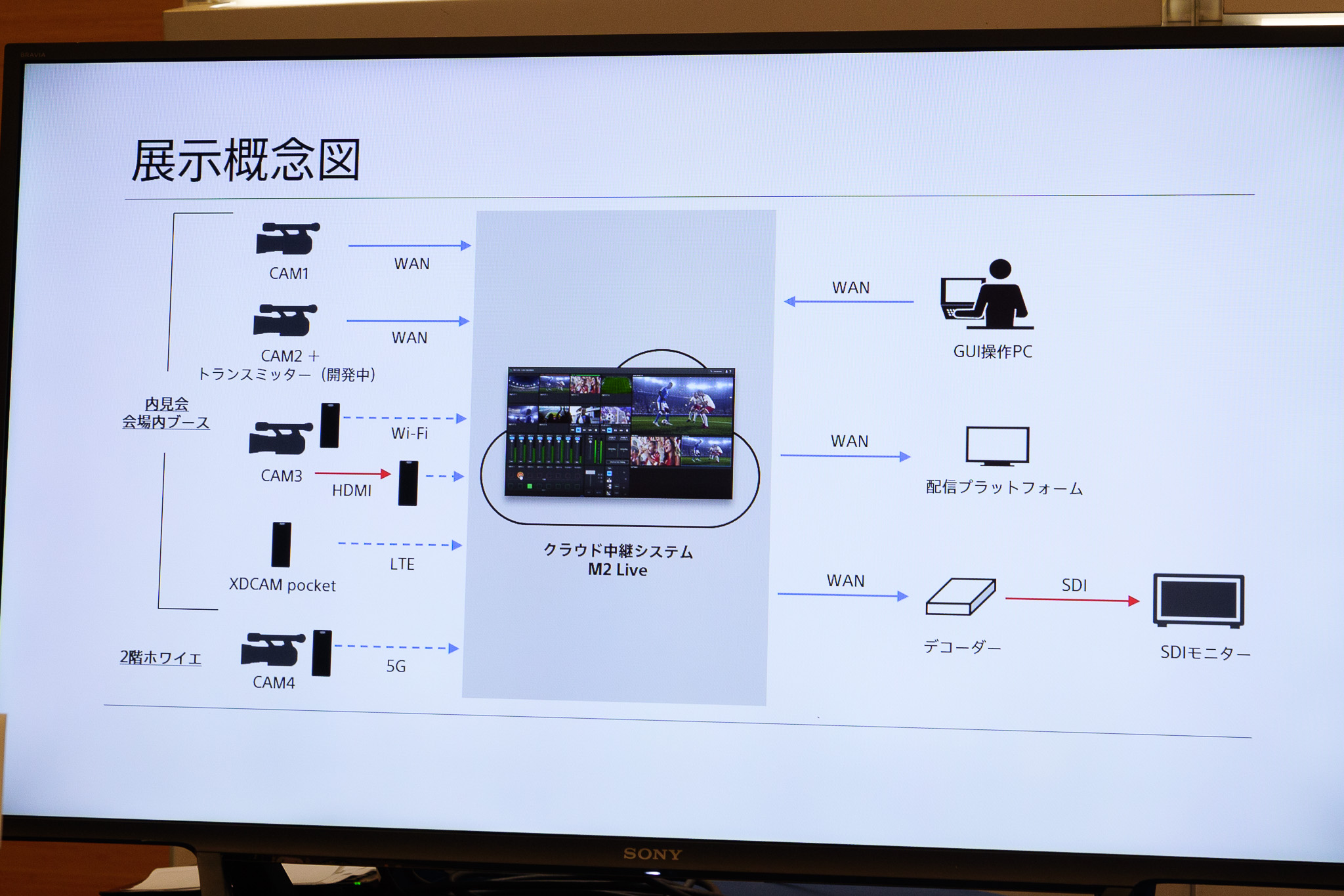 220707_sonyMedianaikenkai_29ex