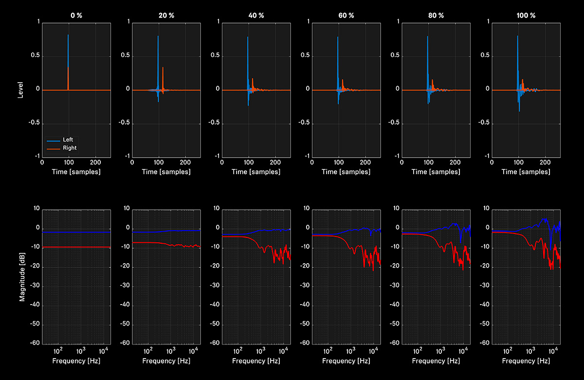 220713_sennheiser_02ex