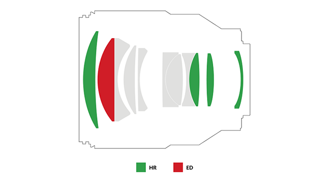 SAMYANG「85mm F1.4 FE II」発表説明写真写真