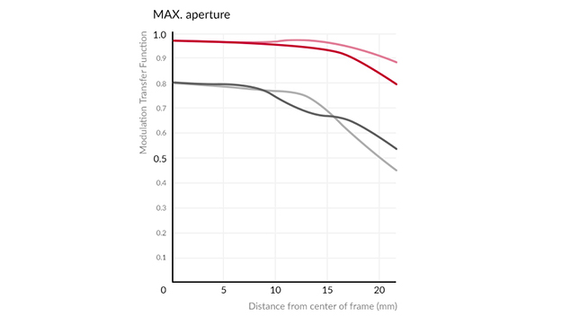 SAMYANG「85mm F1.4 FE II」発表説明写真写真