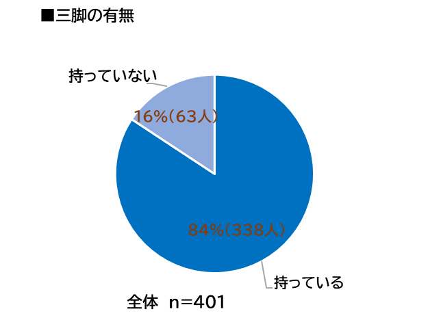 [映像人のカメラ・アクセサリー2022]三脚編説明写真