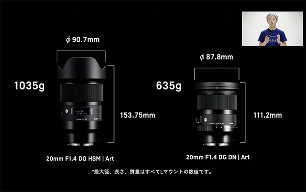 シグマ、オンラインプレゼンテーションで「SIGMA 20mm F1.4 DG DN｜Art