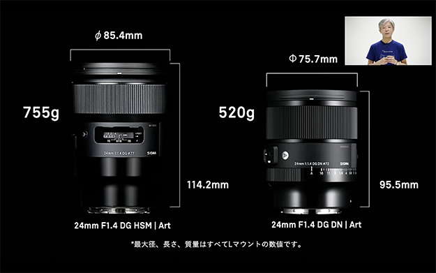 シグマ、オンラインプレゼンテーションで「SIGMA 20mm F1.4 DG DN｜Art