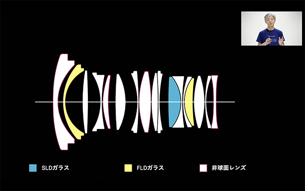 シグマオンライン発表会説明写真