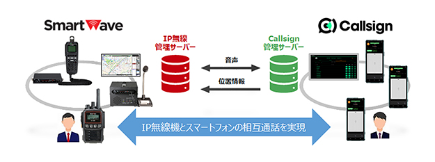 220829_sonyCallsign_01
