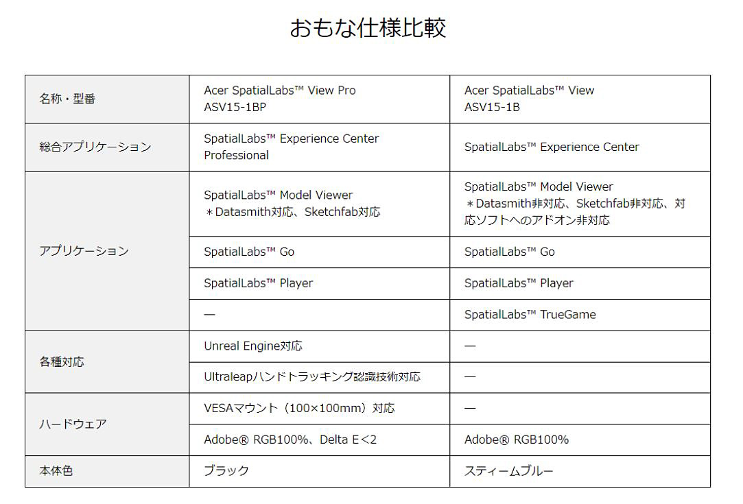220831_AcerSpatialLabs_02ex