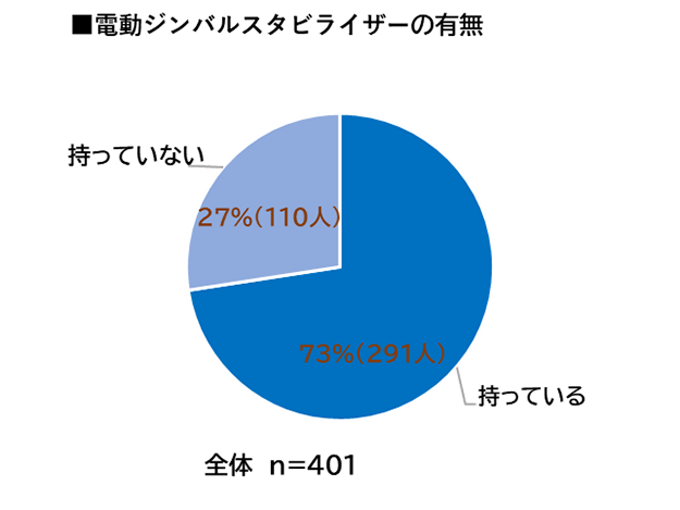 映像人のカメラアクセサリー電動ジンバル説明画像